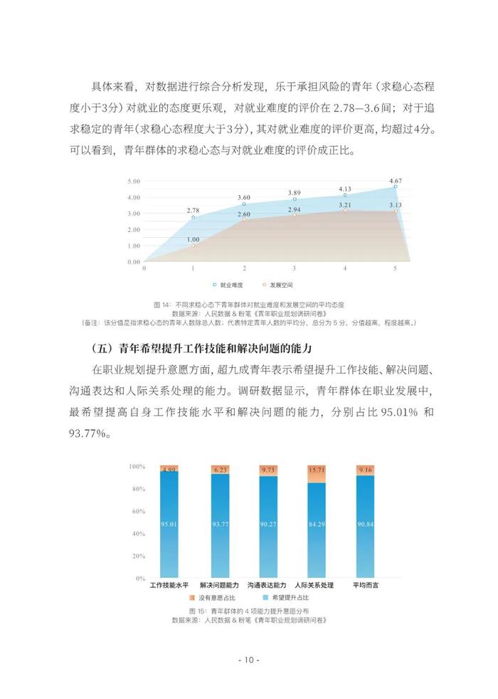 2023青年职业规划数据分析报告（附下载）