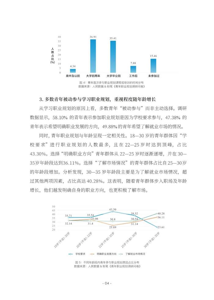 2023青年职业规划数据分析报告（附下载）