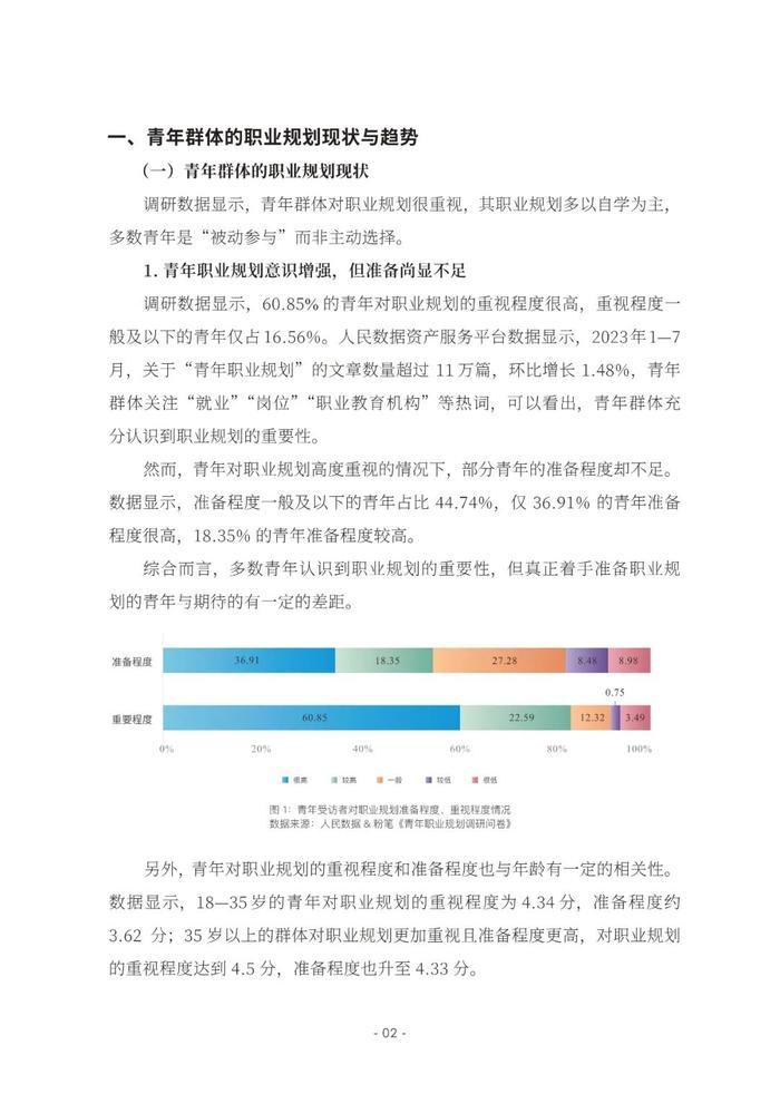 2023青年职业规划数据分析报告（附下载）