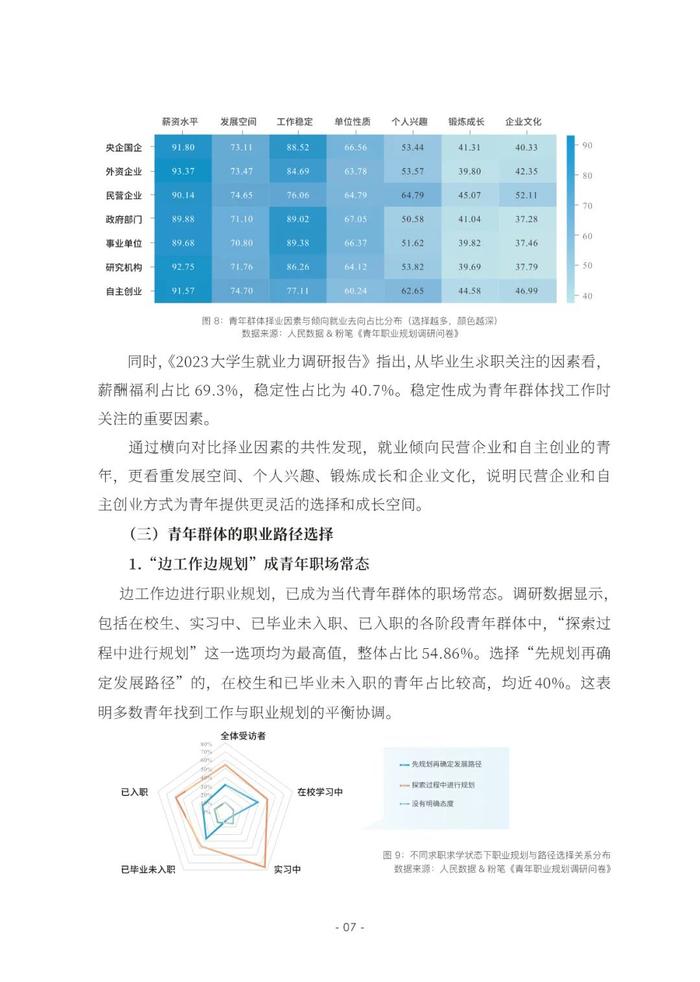 2023青年职业规划数据分析报告（附下载）