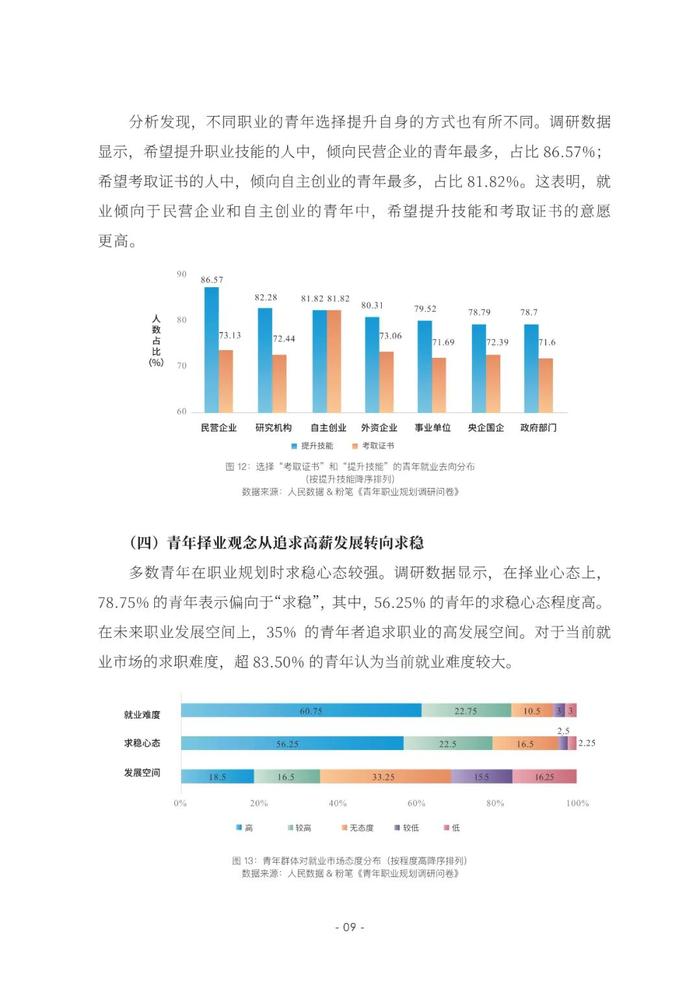 2023青年职业规划数据分析报告（附下载）