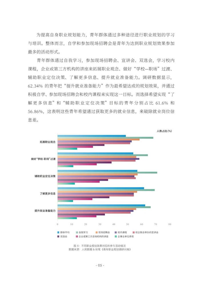 2023青年职业规划数据分析报告（附下载）