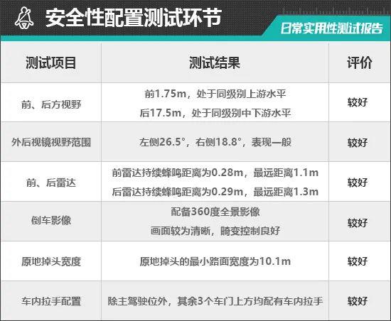 奇瑞艾瑞泽8高能版日常实用性测试报告