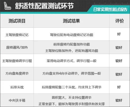 奇瑞艾瑞泽8高能版日常实用性测试报告