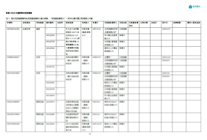 全网首发丨《2023年度中国医药专利无效报告》免费下载