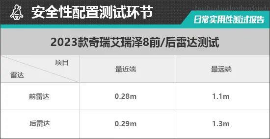 奇瑞艾瑞泽8高能版日常实用性测试报告