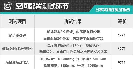 奇瑞艾瑞泽8高能版日常实用性测试报告