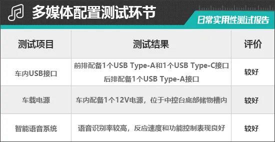 奇瑞艾瑞泽8高能版日常实用性测试报告