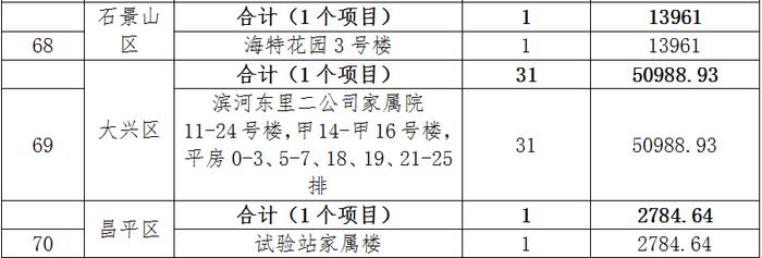 知晓｜-4~1℃，木樨地站建换乘通道，16号线与1号线将可站内换乘！首批央企在京老旧小区改造名单出炉！北京试点公交信号灯优先！