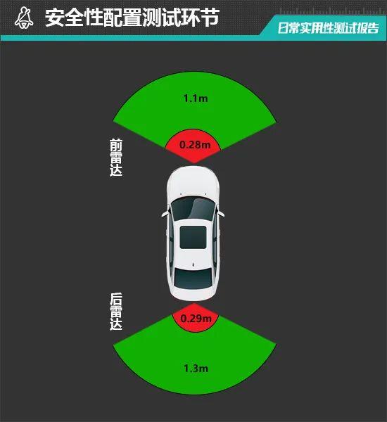 奇瑞艾瑞泽8高能版日常实用性测试报告