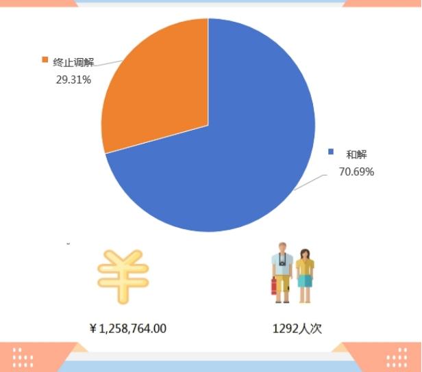 2023年第四季度北京市级旅游服务质量“接诉即办”工作情况一览