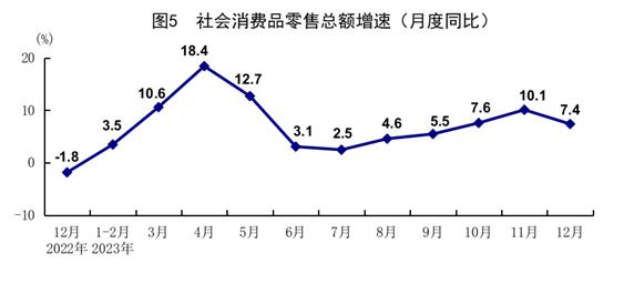 分析｜去年GDP增长5.2%、内需贡献率超100%，今年政策如何发力？