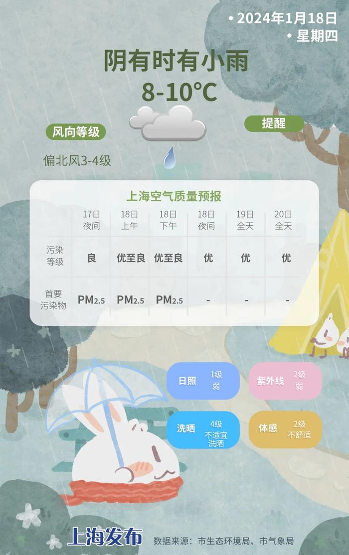 冷雨冰冻+2024年第一场雪！冷空气暴击即将来袭，请做好准备！