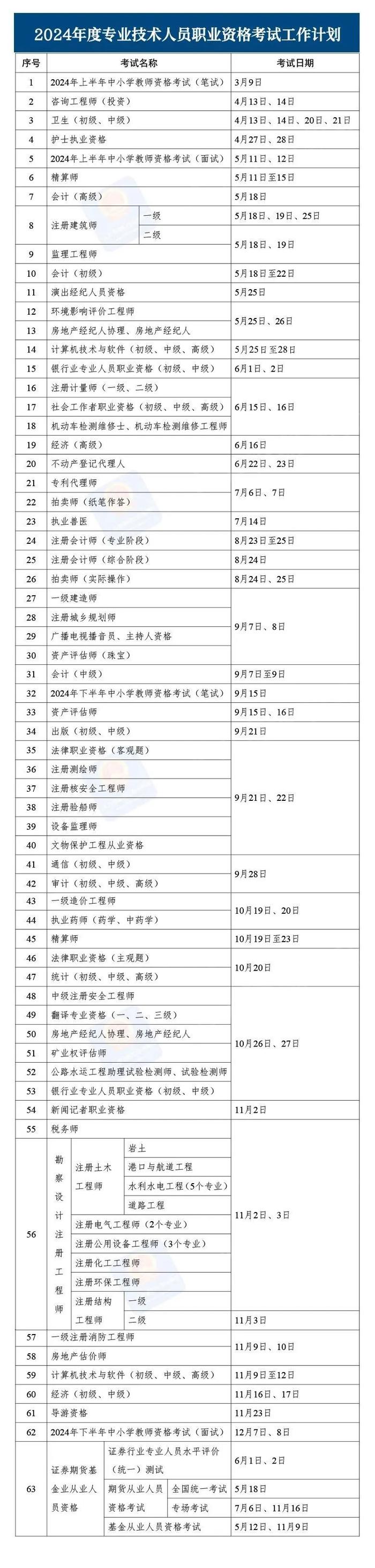 收好！2024年度专业技术人员职业资格考试时间表→