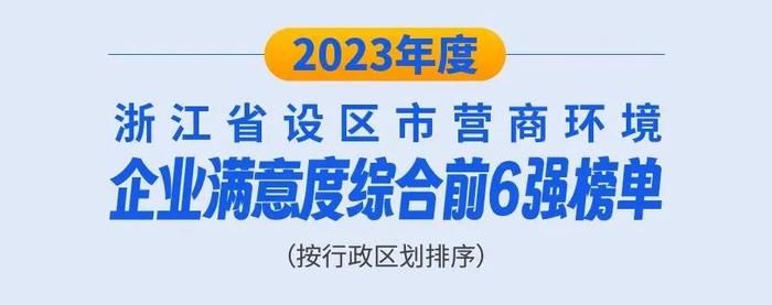 最新排名！浙江万家民企评营商环境，对这些地方最满意