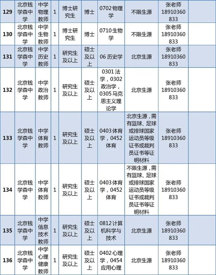 丰台区教委所属事业单位招聘394名教师