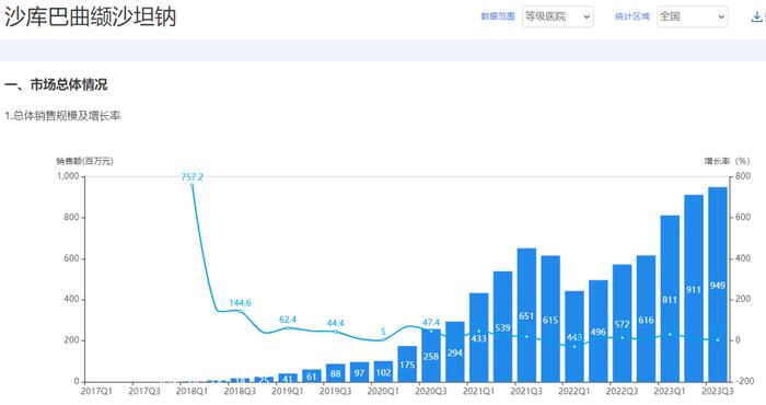 国谈药进院情况公布，这些药品更受医院青睐（附前100名单）