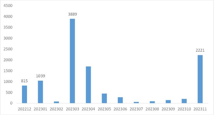 国谈药进院情况公布，这些药品更受医院青睐（附前100名单）