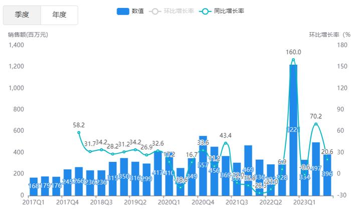 国谈药进院情况公布，这些药品更受医院青睐（附前100名单）