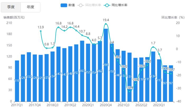 国谈药进院情况公布，这些药品更受医院青睐（附前100名单）