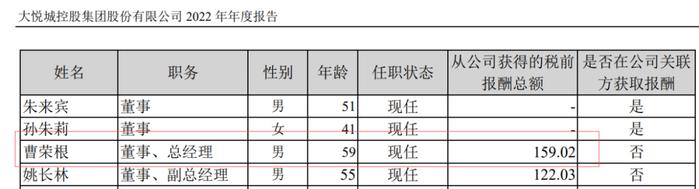 大悦城控股集团总经理曹荣根，主动投案！他曾年薪159万元