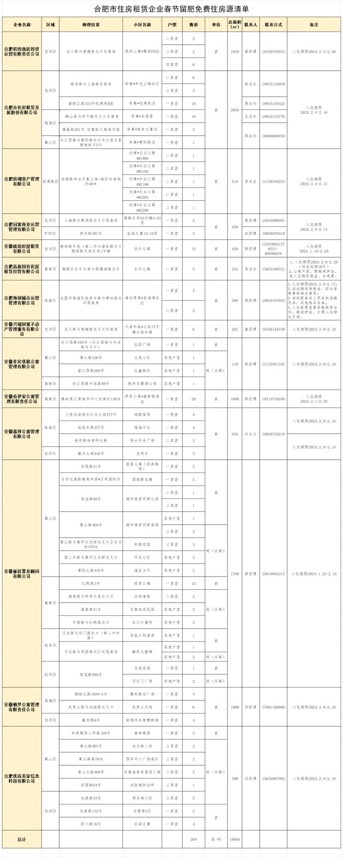 合肥最新公布：留肥过年，这些房源免费住