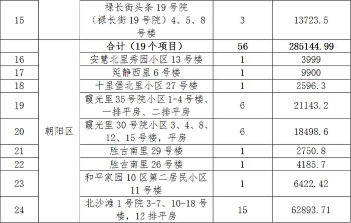 知晓｜-4~1℃，木樨地站建换乘通道，16号线与1号线将可站内换乘！首批央企在京老旧小区改造名单出炉！北京试点公交信号灯优先！