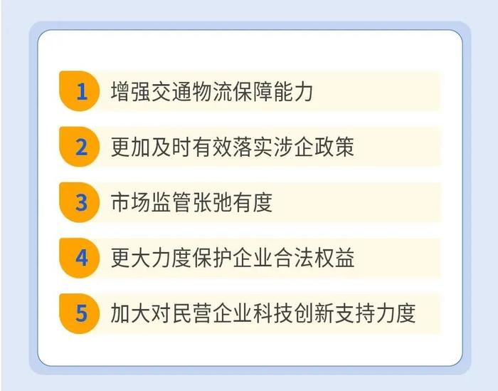 最新排名！浙江万家民企评营商环境，对这些地方最满意