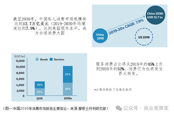 服务零售，一个拉动本地消费的重要因素