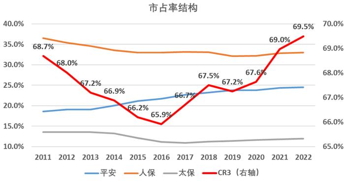 你知道你的车险为什么下降吗？