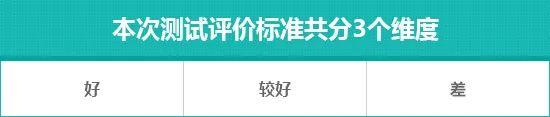 奇瑞艾瑞泽8高能版日常实用性测试报告