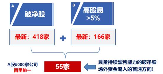 【广告】又现破净潮，哪些公司严重错杀？