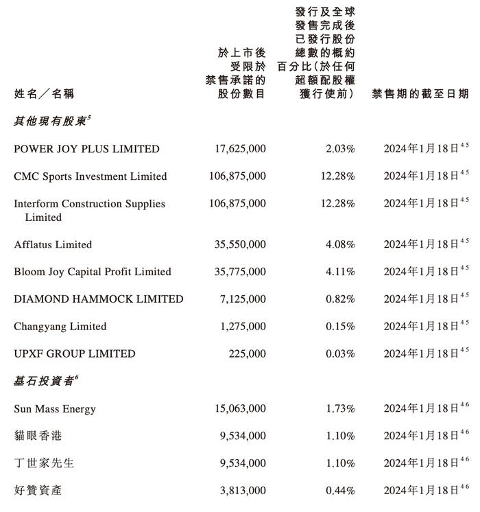 基石投资加股东超3亿股即将解禁，王一博概念股乐华娱乐两天跌超87%