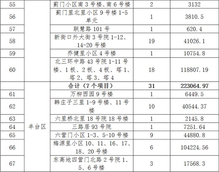 知晓｜-4~1℃，木樨地站建换乘通道，16号线与1号线将可站内换乘！首批央企在京老旧小区改造名单出炉！北京试点公交信号灯优先！