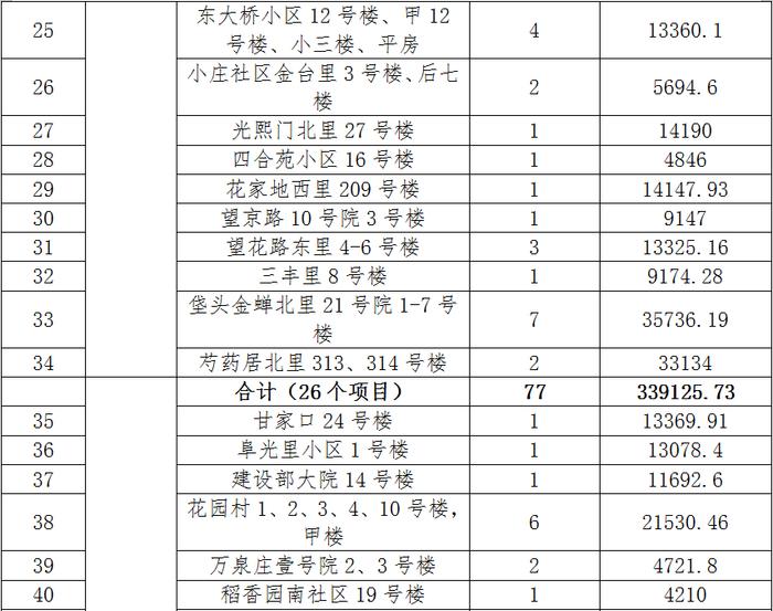 知晓｜-4~1℃，木樨地站建换乘通道，16号线与1号线将可站内换乘！首批央企在京老旧小区改造名单出炉！北京试点公交信号灯优先！