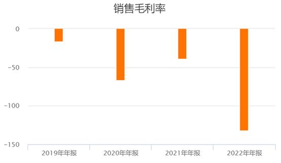 逾期7.3亿，昆明轨交连续一年登上票据逾期名单