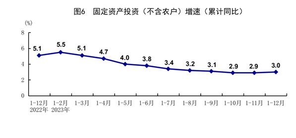 分析｜去年GDP增长5.2%、内需贡献率超100%，今年政策如何发力？