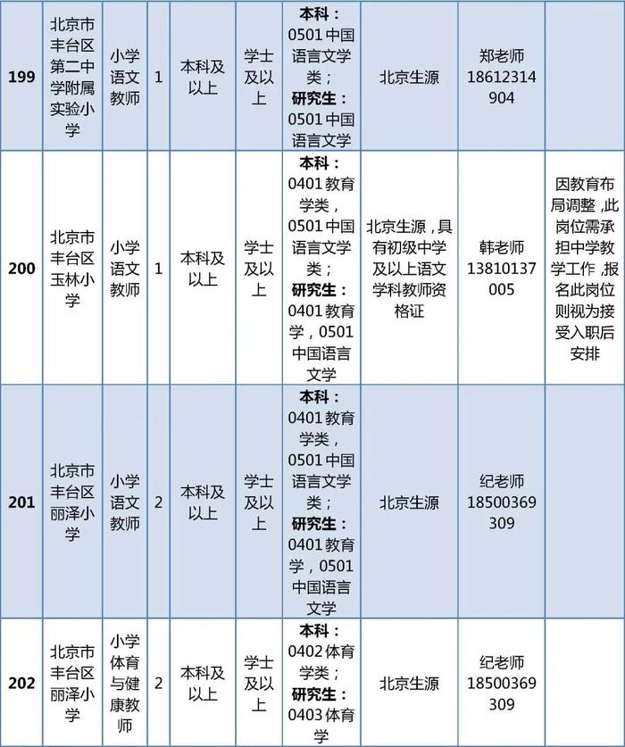 丰台区教委所属事业单位招聘394名教师