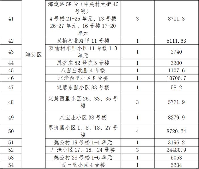 知晓｜-4~1℃，木樨地站建换乘通道，16号线与1号线将可站内换乘！首批央企在京老旧小区改造名单出炉！北京试点公交信号灯优先！