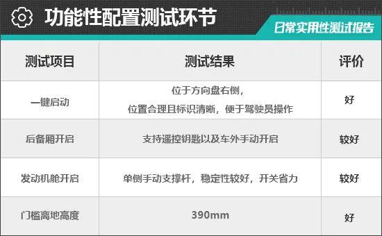 奇瑞艾瑞泽8高能版日常实用性测试报告