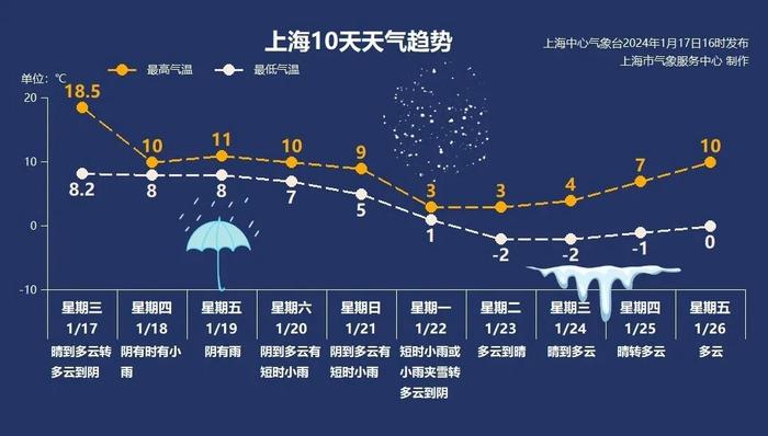 冷雨冰冻+2024年第一场雪！冷空气暴击即将来袭，请做好准备！