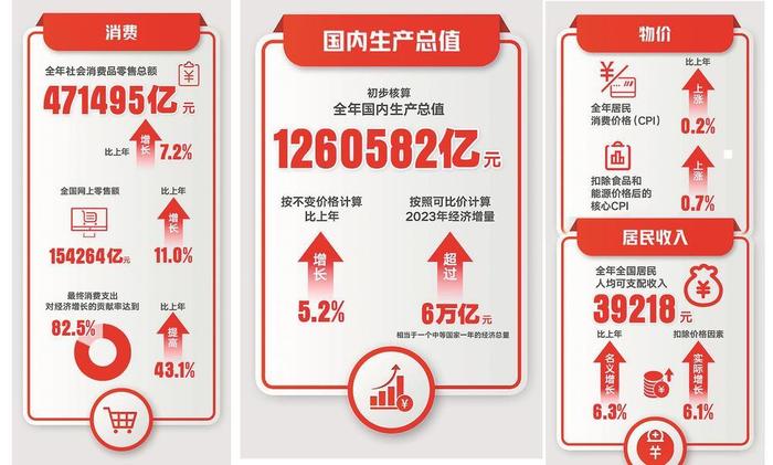最新数据看2023中国经济脉动