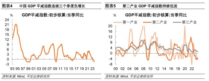 钟正生：六问中国经济年度成绩单