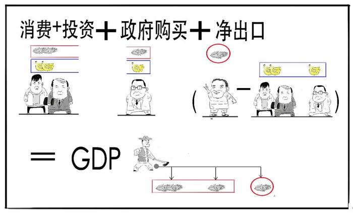 超126万亿元！GDP是咋算出来的？