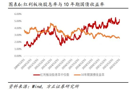 回调是机会？中证红利ETF(515080)成交额陡增九成，下行区间溢价显著，机构指红利资产仍具较高投资性价比