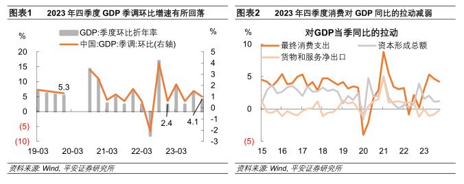 钟正生：六问中国经济年度成绩单