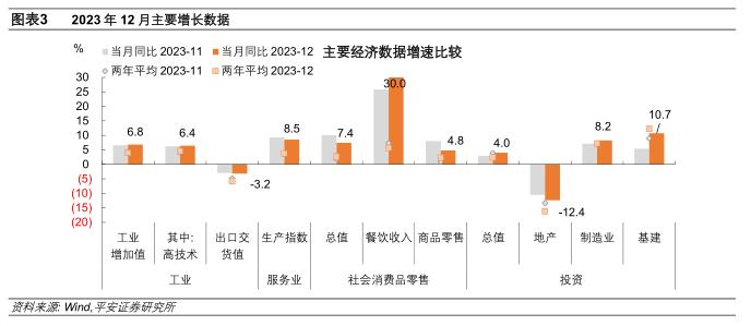 钟正生：六问中国经济年度成绩单