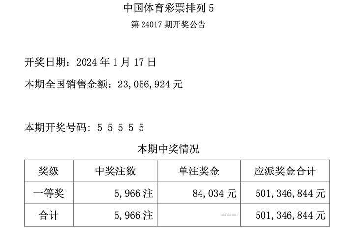 罕见！5亿奖池被清空，体彩开出“55555”，官方回应...