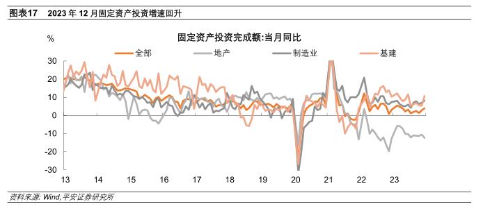 钟正生：六问中国经济年度成绩单