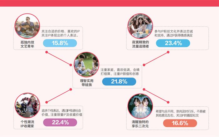 年轻消费者偏爱“有故事的商品”？IP开发展现更多可能